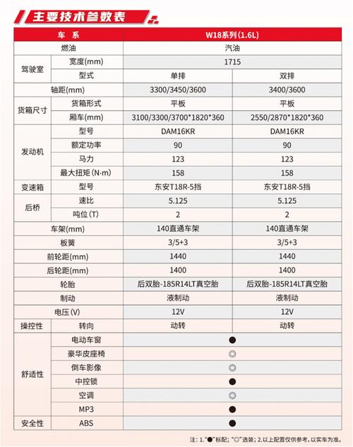 关于请求购买东风牌卡车的报告_购买东风小卡货车时，需要考虑哪些配置因素？_买东风货车必配的东西