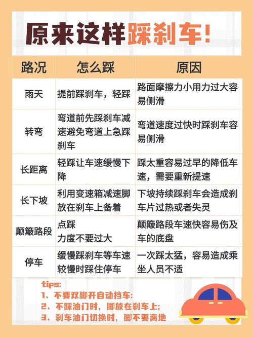东风货车刹车片型号_如何判断东风小卡货车的刹车系统是否需要维修？_东风货车刹车失灵