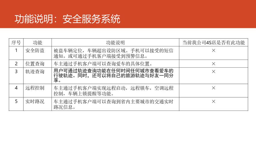东风小卡货车的售后服务网络覆盖情况如何？_东风小货卡怎么样_东风小卡客服电话